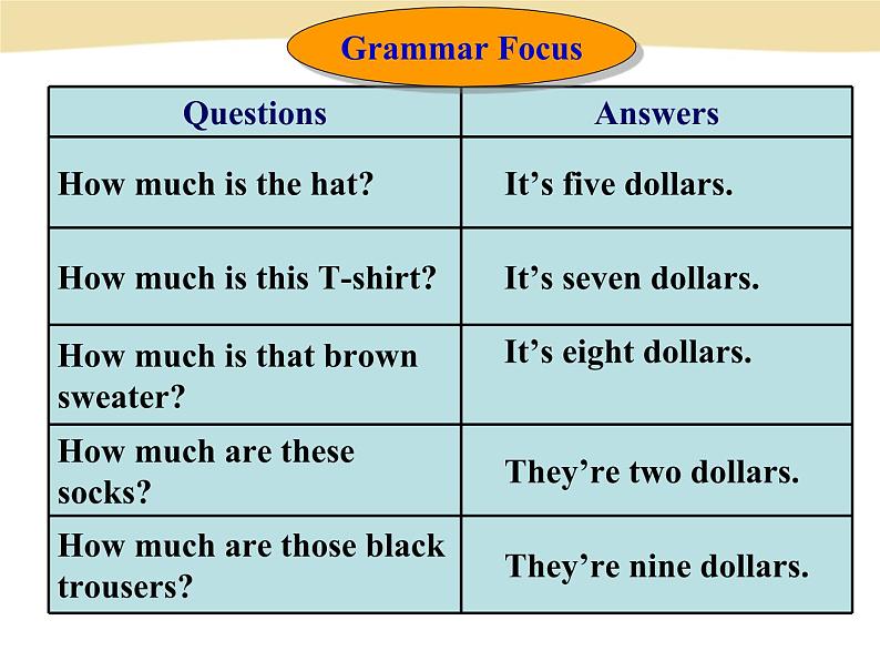 《Unit 7 How much are these socks Section A Grammar focus 3a-3c》PPT课件4-七年级上册新目标英语【人教版】第5页