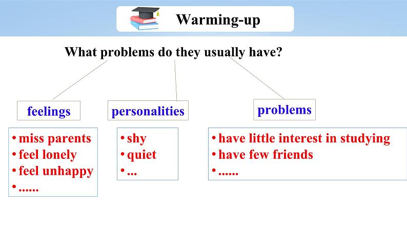 【大单元整体教学】人教版初中英语九年级Unit 4 I used to be afraid of the dark Section B 2a-2f (第4课时）课件+导学案+同步练习（课件+原卷版+解析版）05