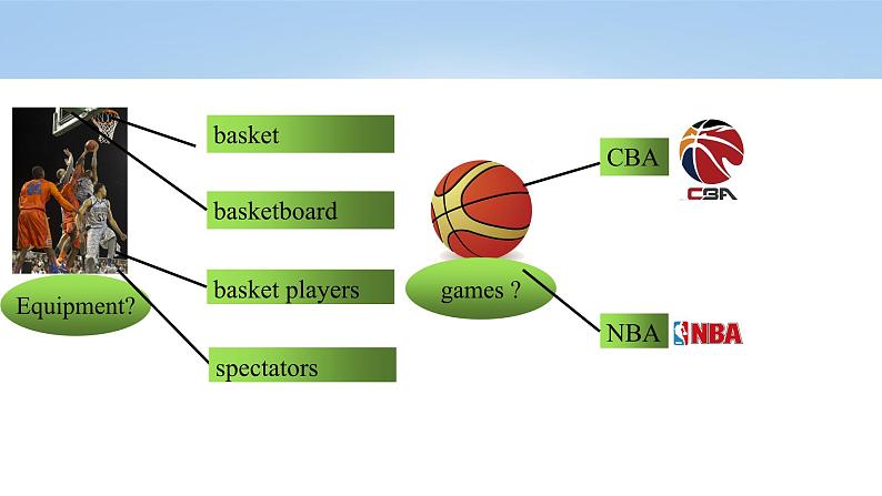 【大单元整体教学】人教版初中英语九年级Unit 6 When was it invented Section B 2a-2e（第4课时）课件+导学案+同步练习（课件+原卷版+解析版）08