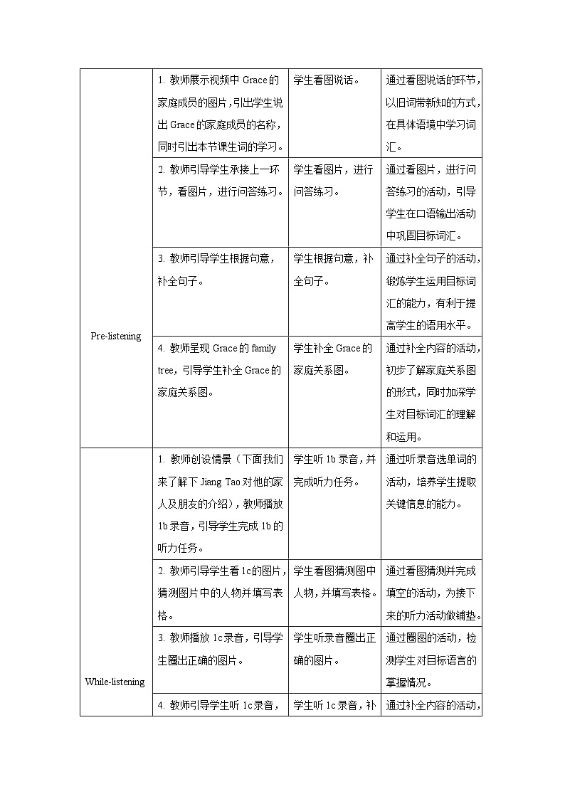Unit 2 Section B 第1课时 教案-人教版新目标英语七上第2页