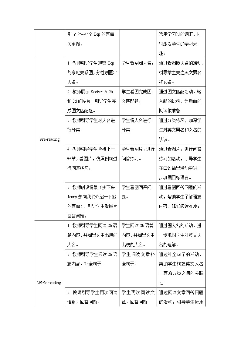 Unit 2 Section B 第2课时 教案-人教版新目标英语七上02