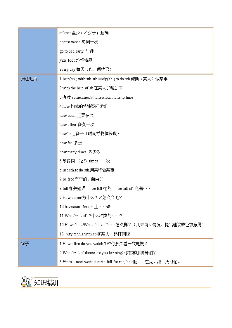 【同步讲义】人教版英语八年级上册-Unit 2 Section A 讲义02