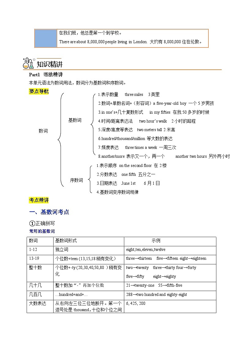【同步讲义】牛津译林版英语七年级下册-Module1 Unit1 第3课时 Grammar  讲义（知识精讲+同步练习）（学生版）第2页