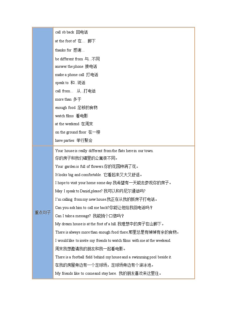 【同步讲义】牛津译林版英语七年级下册-Module1 Unit1  第4课时  Integrated skills -Task 讲义（知识精讲+同步练习）02