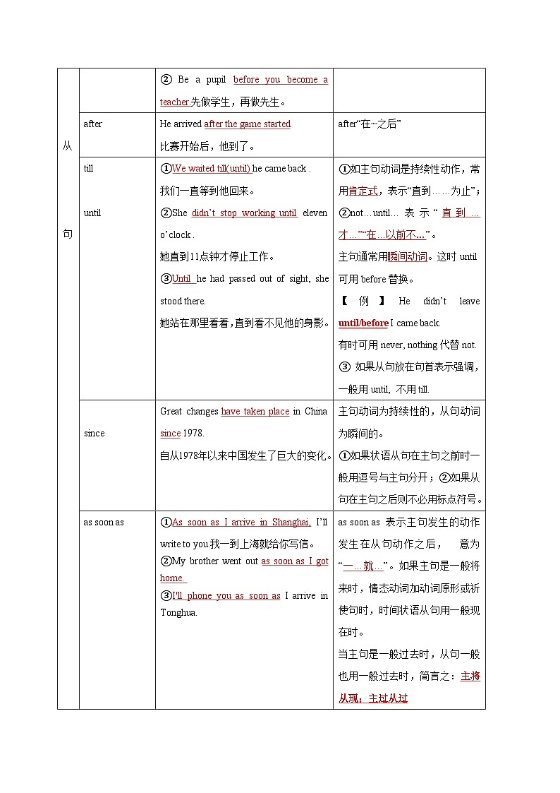 Unit 4 第3 课时  Grammar（知识精讲+分层练习）（教师版）-【帮课堂】2022-2023学年九年级上学期英语同步精品讲义（牛津译林版）第3页