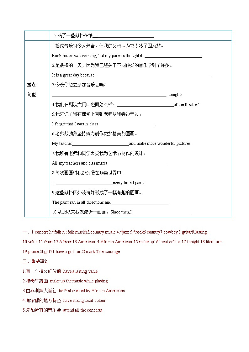 Unit 5 第 4 课时  Integrated skills -Task（知识精讲+分层练习）（教师版）-【帮课堂】2022-2023学年九年级上学期英语同步精品讲义（牛津译林版）第2页