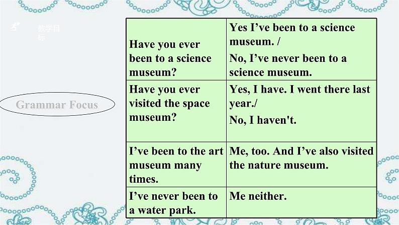 《Unit 9 Have you ever been to a museum Section A Grammar focus 4a-4c》教学课件5-八年级下册新目标英语【人教版】第3页