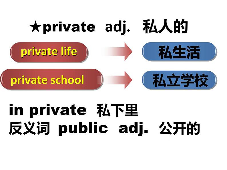 NCE2_Lesson01（共36页）课件PPT第2页