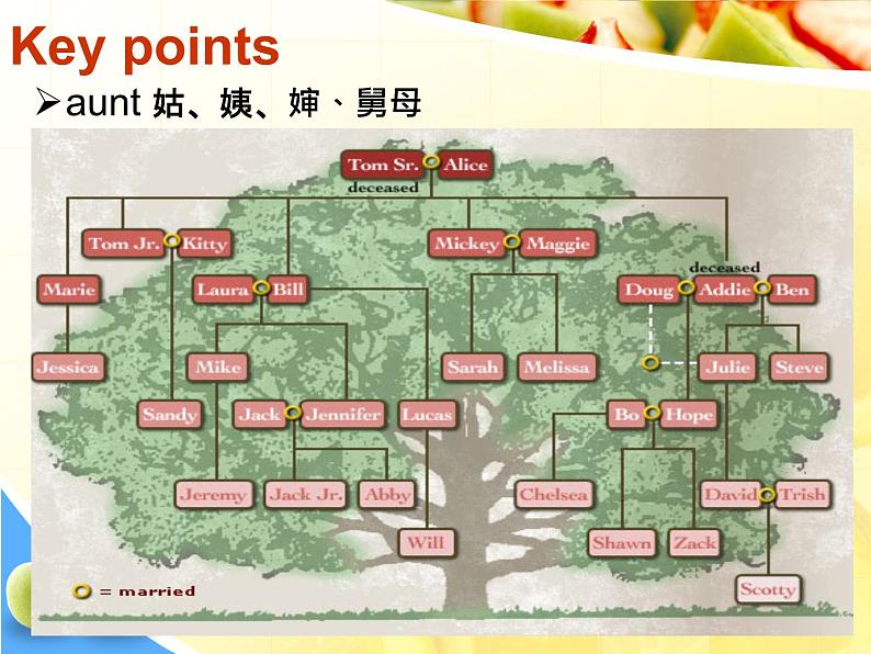 NCE2_Lesson02（共51页）课件PPT07