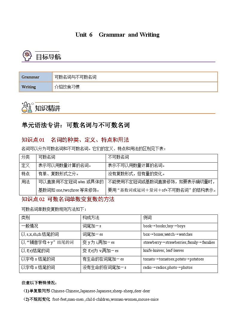 【同步讲义】人教版英语七年级上册-Unit 6 Grammar and Writing 讲义01