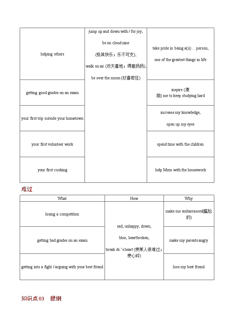 【同步讲义】人教版英语九年级全一册-Unit 11 课时4 Writing 讲义02