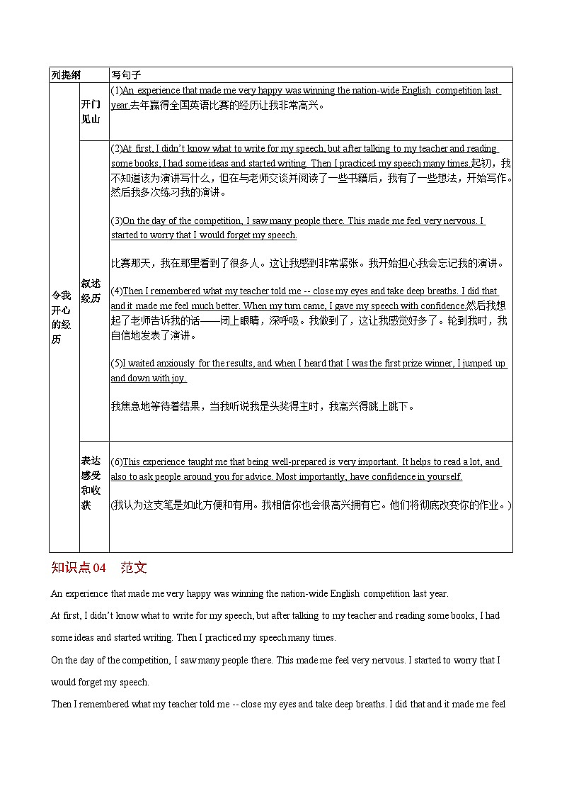 【同步讲义】人教版英语九年级全一册-Unit 11 课时4 Writing 讲义03