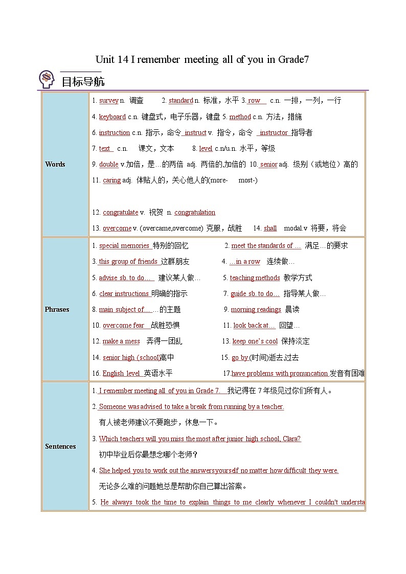 【同步讲义】人教版英语九年级全一册-Unit 14 课时1 Section A 讲义01