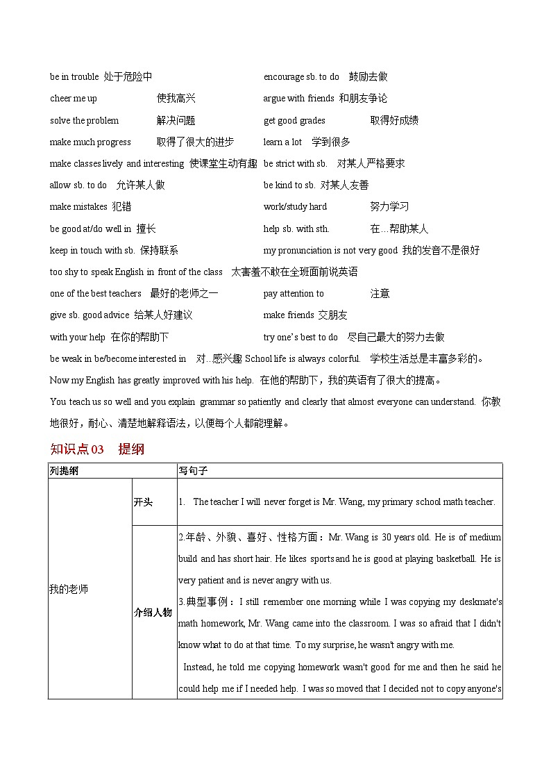 【同步讲义】人教版英语九年级全一册-Unit 14 课时4 Writing 讲义02