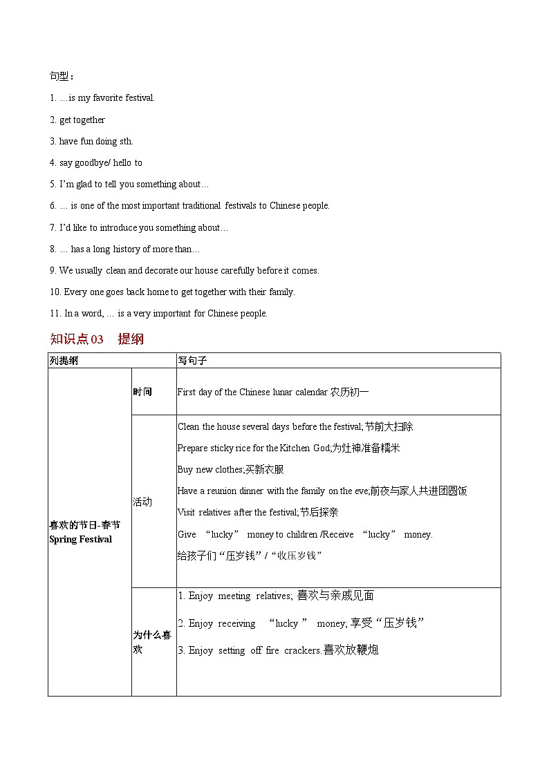 【同步讲义】人教版英语九年级全一册-Unit 2 课时4 Writing 讲义02