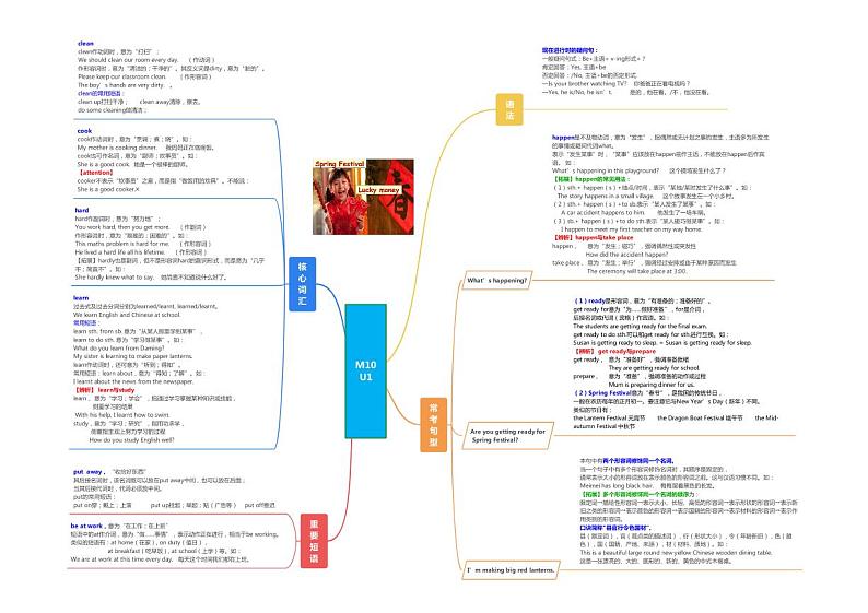【同步讲义】外研版英语七年级上册-Module 10  知识点汇总Spring Festival（思维导图）01