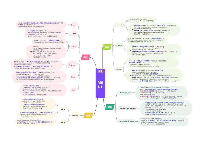 【同步讲义】外研版英语七年级上册-Module 6  知识点汇总（思维导图）  讲义01