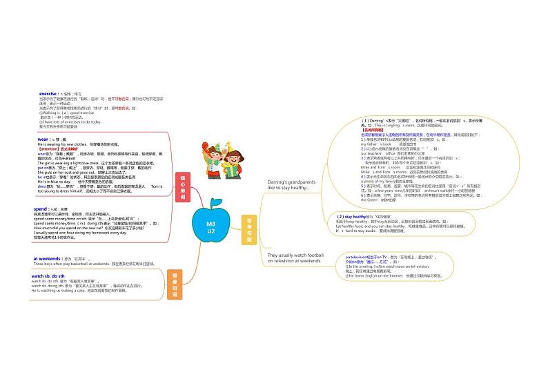 【同步讲义】外研版英语七年级上册-Module 8  知识点汇总Choosing Presents（思维导图）  讲义01