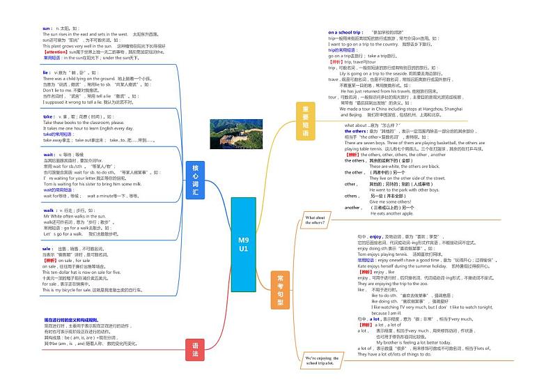 【同步讲义】外研版英语七年级上册-Module 9  Unit 1  We 're enjoying the school trip a lot 知识点汇总（思维导图）第1页