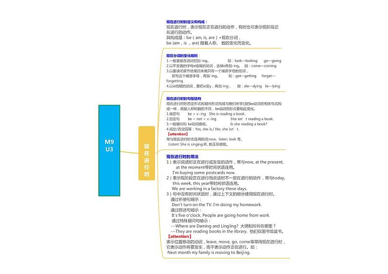 【同步讲义】外研版英语七年级上册-Module 9  Unit 3  Language in use知识点汇总（思维导图）第1页