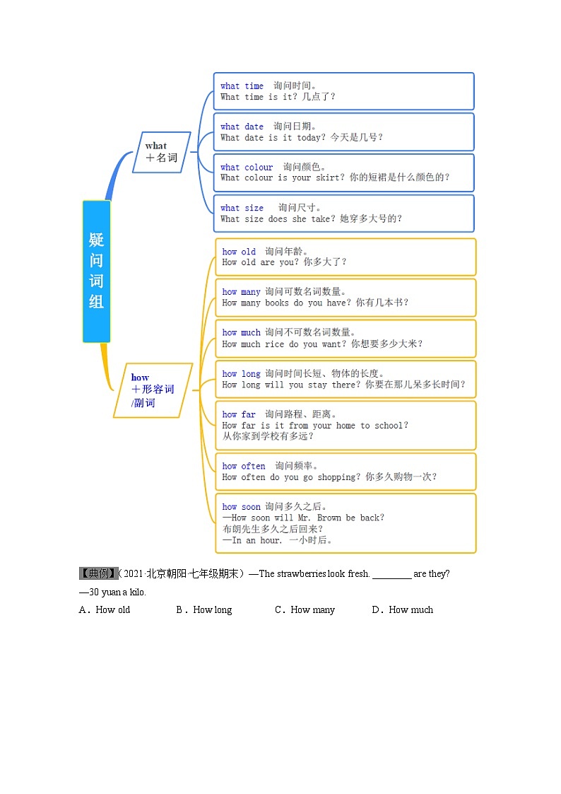 Module 5    Unit 3  外研版七年级下册精品讲义（学生版）第3页