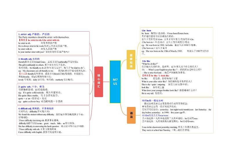 M7U1知识点第1页