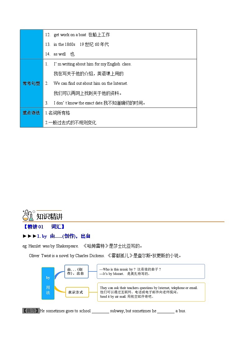 【同步讲义】外研版英语七年级下册-Module 09  Unit 1 He left school and bega work at the age of twelve.  讲义02