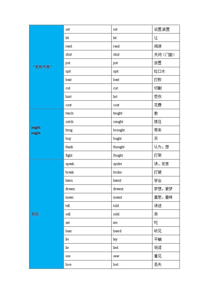 【同步讲义】外研版英语七年级下册-Module 09  Unit 3 Language in use  讲义03