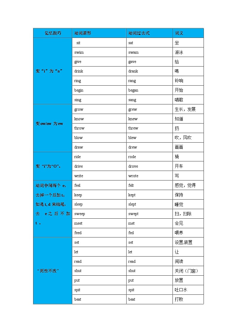 【同步讲义】外研版英语七年级下册-Module 09  Unit 3 Language in use  讲义02