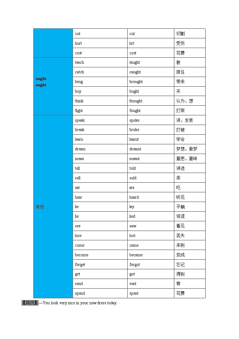 【同步讲义】外研版英语七年级下册-Module 09  Unit 3 Language in use  讲义03