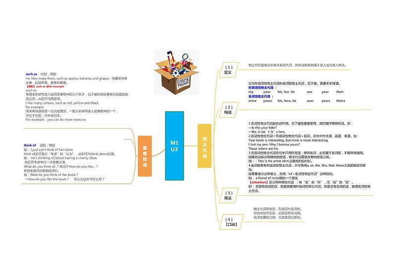 【同步讲义】外研版英语七年级下册-Module 1  知识点汇总Lost and found（思维导图）- 讲义01