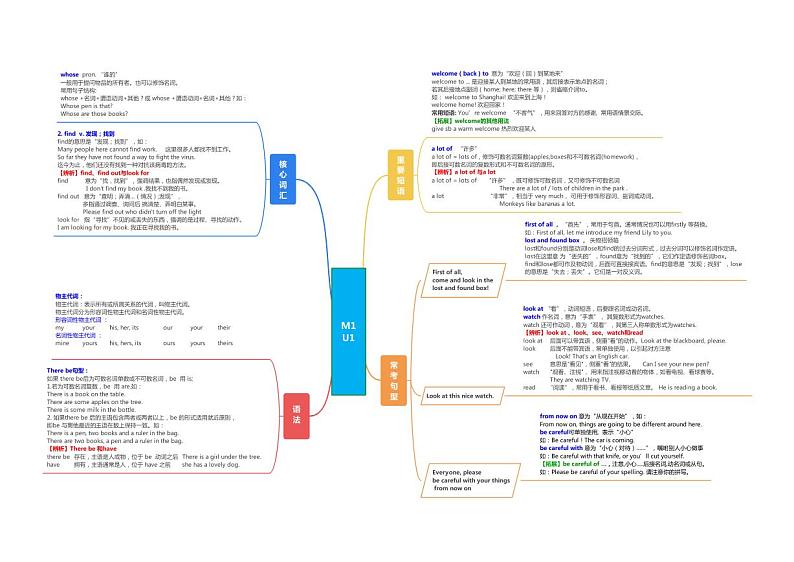 【同步讲义】外研版英语七年级下册-Module 1  知识点汇总Lost and found（思维导图）- 讲义01