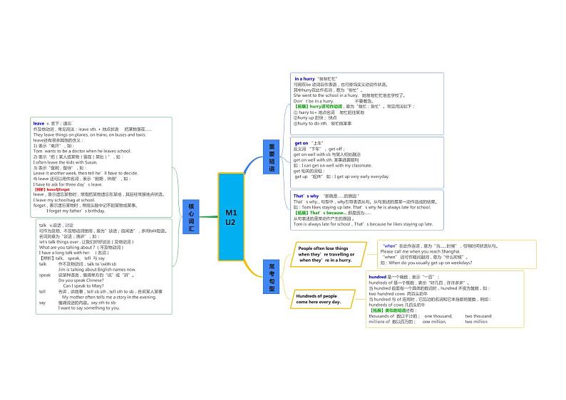 【同步讲义】外研版英语七年级下册-Module 1  知识点汇总Lost and found（思维导图）- 讲义01