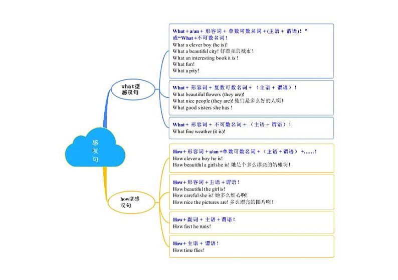 【同步讲义】外研版英语七年级下册-Module 12  单元知识点梳理汇总 Western Music（思维导图）01