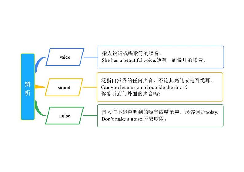 【同步讲义】外研版英语七年级下册-Module 12  单元知识点梳理汇总 Western Music（思维导图）01
