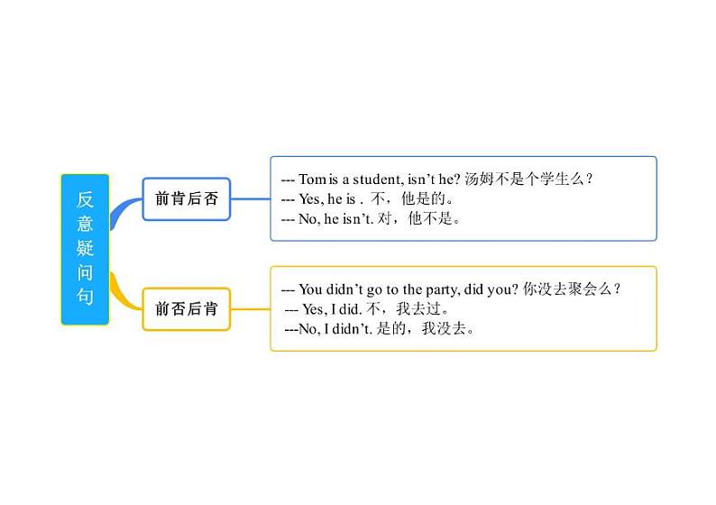 【同步讲义】外研版英语七年级下册-Module 12  单元知识点梳理汇总 Western Music（思维导图）01