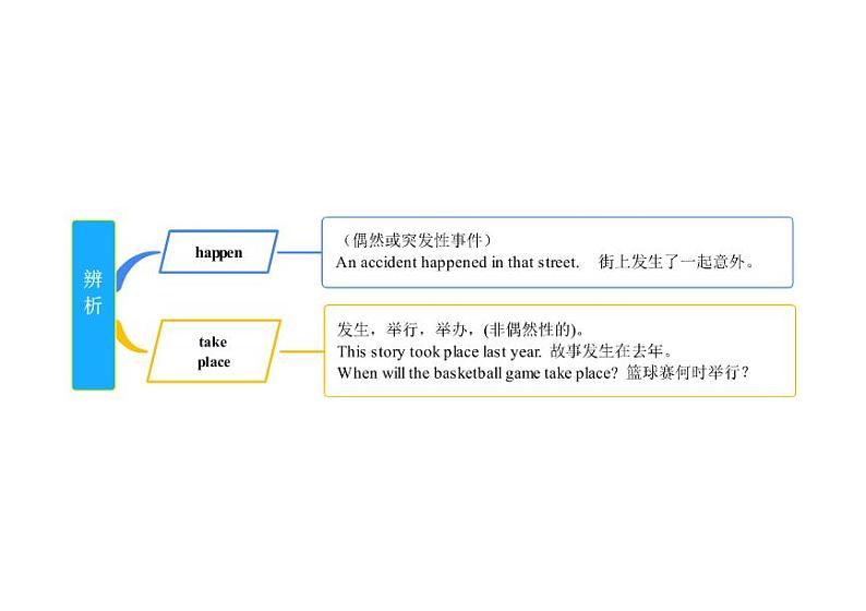 【同步讲义】外研版英语七年级下册-Module 12  单元知识点梳理汇总 Western Music（思维导图）01