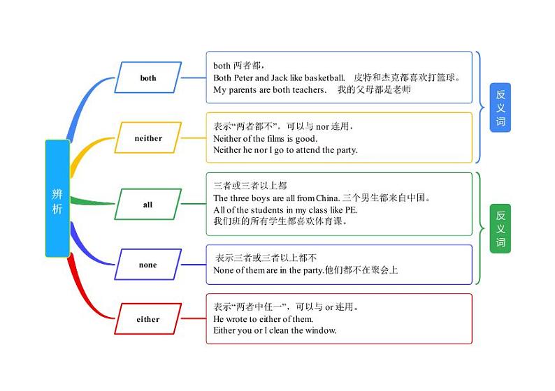 【同步讲义】外研版英语七年级下册-Module 12  单元知识点梳理汇总 Western Music（思维导图）01