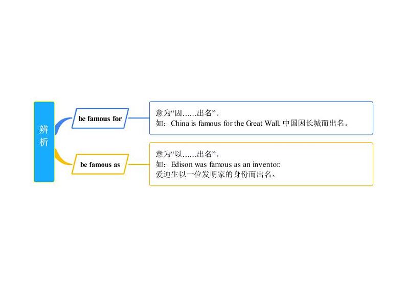 【同步讲义】外研版英语七年级下册-Module 12  单元知识点梳理汇总 Western Music（思维导图）01