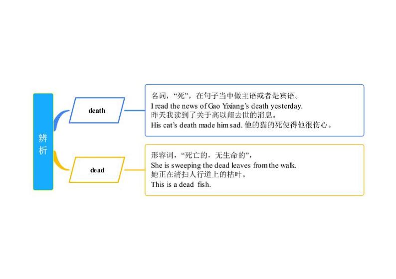 【同步讲义】外研版英语七年级下册-Module 12  单元知识点梳理汇总 Western Music（思维导图）01