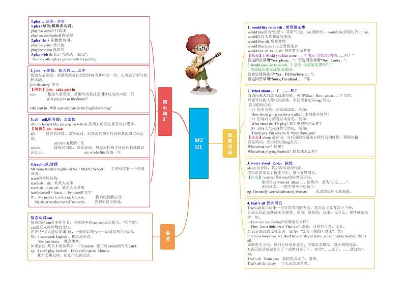 【同步讲义】外研版英语七年级下册-Module 2  单元知识点梳理汇总What can you do（思维导图）01