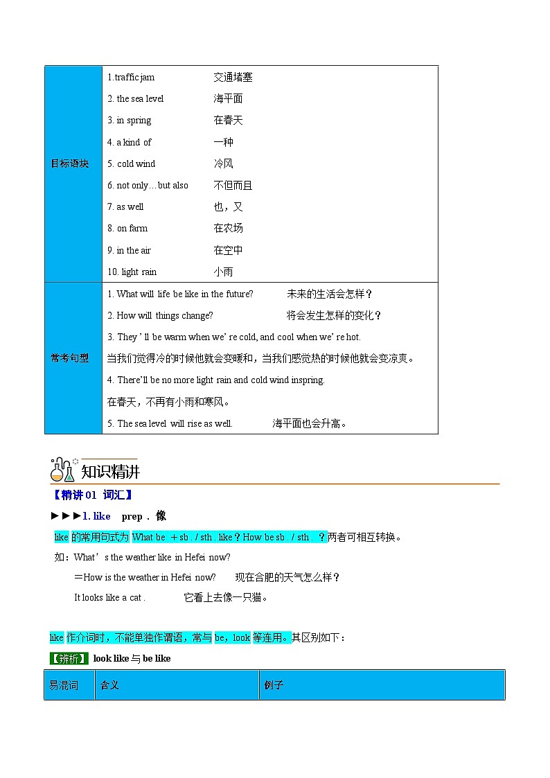 【同步讲义】外研版英语七年级下册-Module 4  Unit 2  Every family will have a small plane  讲义02