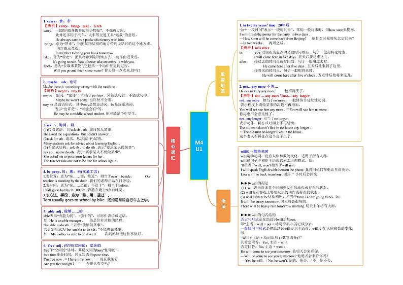 【同步讲义】外研版英语七年级下册-Module 4  单元知识点梳理汇总Life in the future（思维导图）01