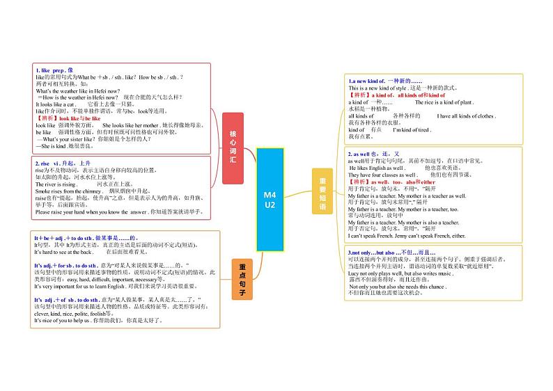 【同步讲义】外研版英语七年级下册-Module 4  单元知识点梳理汇总Life in the future（思维导图）01