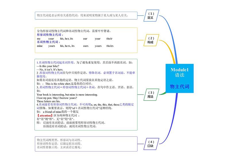 【同步讲义】外研版英语七年级下册-期末知识点复习集训- 语法专练  讲义01