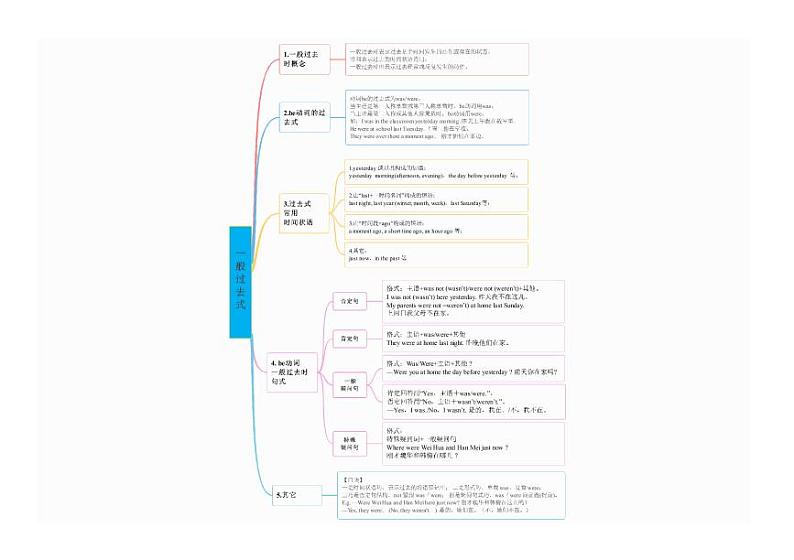【同步讲义】外研版英语七年级下册-期末知识点复习集训- 语法专练  讲义01