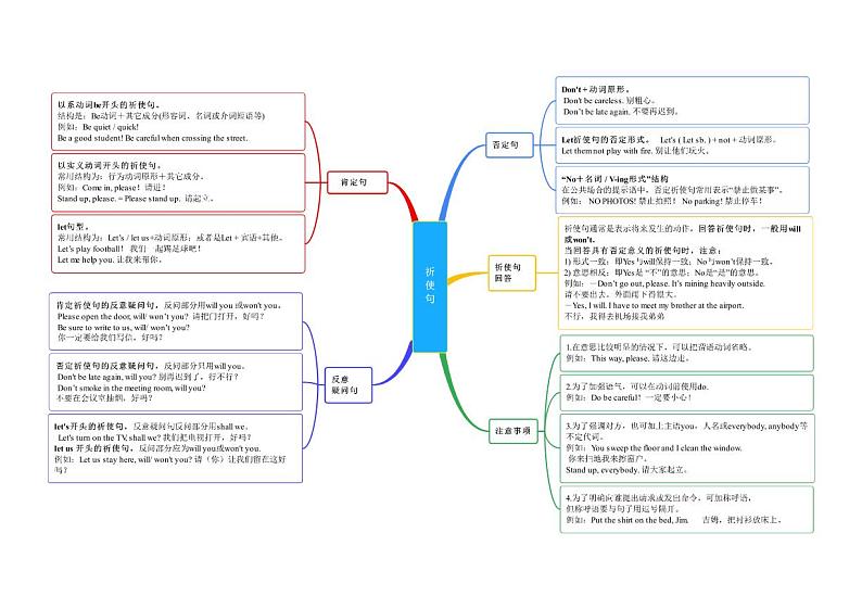 【同步讲义】外研版英语七年级下册-期末知识点复习集训- 语法专练  讲义01