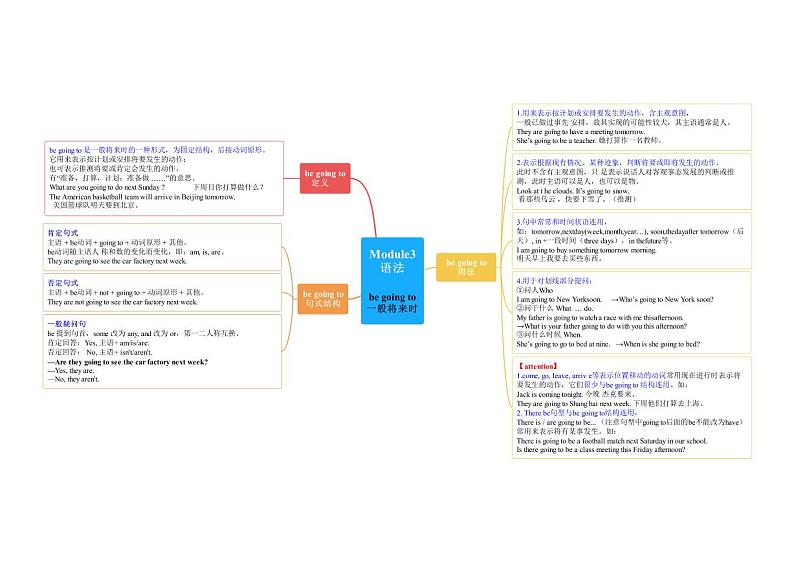 【同步讲义】外研版英语七年级下册-期末知识点复习集训- 语法专练  讲义01