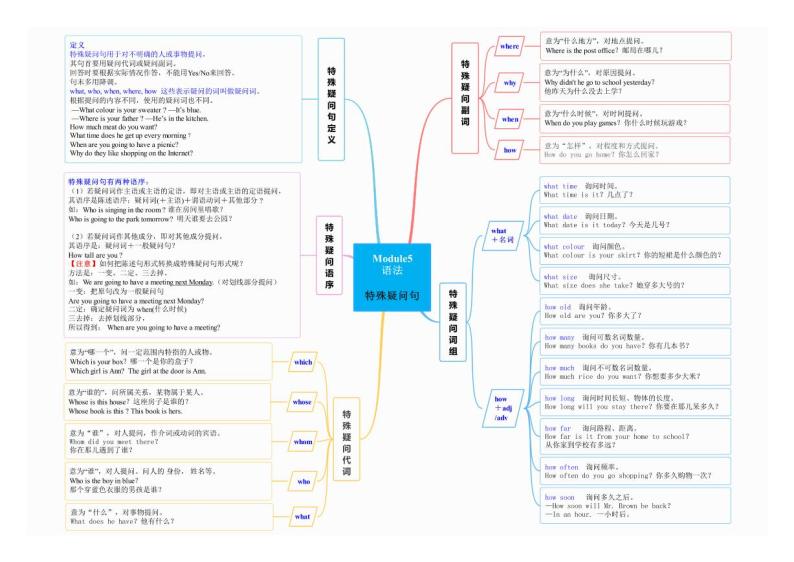 【同步讲义】外研版英语七年级下册-期末知识点复习集训- 语法专练  讲义01