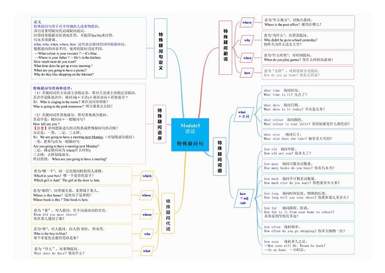 【同步讲义】外研版英语七年级下册-期末知识点复习集训- 语法专练  讲义01